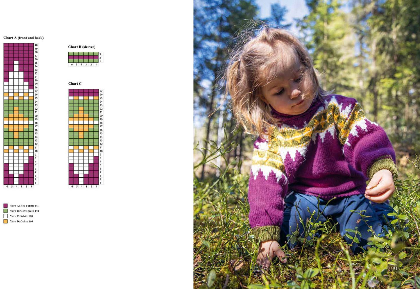 Wilderness Knits for the Great Outdoors, by Linka Neumann